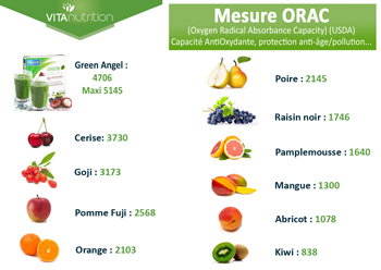 douleurs-articulaires-anti-oxydants-green-angel-vita-nutrition